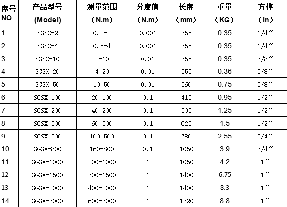 管鉗頭力矩顯示的的檢測扭力扳手
