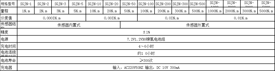接骨螺釘旋動扭矩測試儀 螺栓扭轉力矩檢測量儀