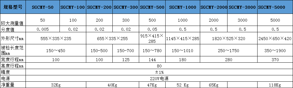 手動(dòng)扳手扭力矩檢定儀